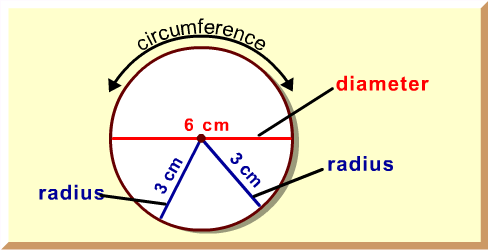 Do - Now Find the circumference of the following circles: (Round answer to  the nearest tenth.) C = 40.8 units C = 37.7 units Find the area of. - ppt  download