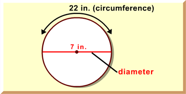 Area and Perimeter of Circle and Semi-Circle: Formulas, Solved Examples