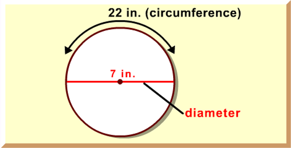 Arc Length - GCSE Maths - Steps, Examples & Worksheet